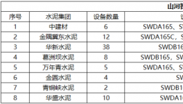 高效、節(jié)能、環(huán)保、智能，水泥綠色礦山建設(shè)少不了它！