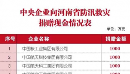 300多萬人受災！中聯(lián)、華新、孟電、春江等企業(yè)緊急馳援！