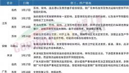全停！禁運！廣東、山東、江蘇水泥大省“淪陷”！