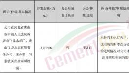 涉及金額3619余萬元，這家水泥企業(yè)拖延支付貨款！