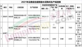 注意！這400多家水泥廠將關(guān)停?。ǜ矫麊危?></a>
							</div>
												<div   id=
