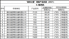 節(jié)能高效免維護(hù)，山水、海螺、金圓水泥節(jié)電就用它！