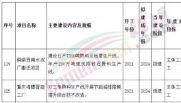 涉及4條熟料生產(chǎn)線！西南水泥、海螺水泥兩大項(xiàng)目加速推進(jìn)中！