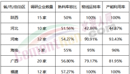 “自殺式”降價(jià)50元/噸！大半個(gè)中國(guó)水泥跌不停！