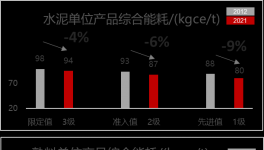 400多條水泥熟料線面臨淘汰？詳解新能耗標(biāo)準(zhǔn)，快速節(jié)電有妙招！
