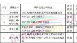 總投資16.74億元！2022年上峰水泥要新建這幾個(gè)大項(xiàng)目！