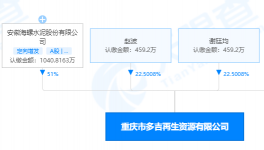 持股51%！海螺水泥又投資一再生資源企業(yè)！