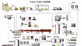 信云智聯(lián)！打通水泥企業(yè)安全生產(chǎn)管理最關(guān)鍵一環(huán)！