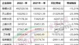 冀東、亞泰、福建“暴虧”！各大水泥廠利潤(rùn)大比拼！