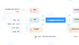 海螺水泥又多一家100%持股子公司！