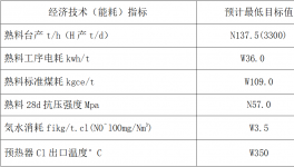 四川2500t/d窯系統(tǒng)、收塵器系統(tǒng)技改招標(biāo)！