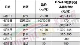 大降155元/噸！海螺水泥“出手”！