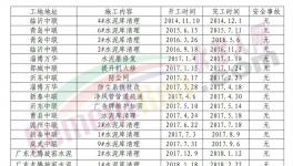 水泥庫(kù)這么清，讓安全生產(chǎn)“第一責(zé)任人”安心！