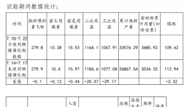 數(shù)十項專利技術(shù)，眾多企業(yè)使用節(jié)煤技術(shù)!