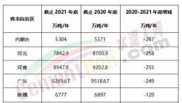 瘋狂！批小建大！違規(guī)產(chǎn)能多省爆發(fā)！