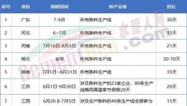 金隅冀東、亞泰、山水、北方等多家水泥召開座談會！