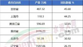 太懸殊！海螺水泥工資發(fā)布！