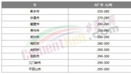 漲了！水泥終于漲價了！但市場不“買賬”！