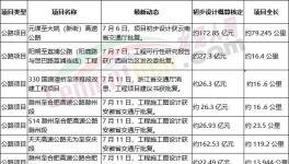 火爆！海螺、華新、華潤(rùn)多家水泥廠上項(xiàng)目！
