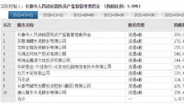 動(dòng)作不斷！海螺水泥屢屢出手！