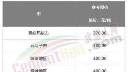 難了！水泥漲價(jià)“落空”！這里水泥跌破200元/噸！