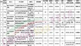 買！買！買！海螺、中建材、華潤(rùn)、華新“搶礦”！