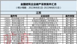 扛不??！多家水泥廠破產(chǎn)！