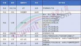 表態(tài)！海螺不建新產(chǎn)能！錯(cuò)峰停產(chǎn)是“偽命題”！