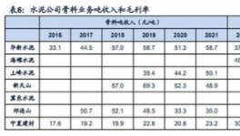 暴利！80%利潤率！海螺、天山、華新等多家水泥廠“改行”！