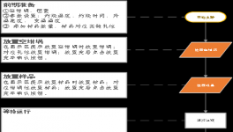 還在用手摸？控制這個(gè)指標(biāo)，更科學(xué)的辦法來了！