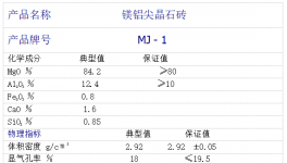 低能耗！高壽命！適應(yīng)頻繁停窯的好幫手！