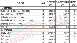 又漲！煤炭漲價！水泥廠集體“抗議”！