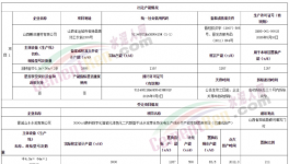 涉嫌違規(guī)！紅獅、山水等水泥企業(yè)緊急補(bǔ)產(chǎn)能！