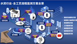 停機(jī)率降50%，庫存成本降10%！這些水泥廠是怎么做到的？