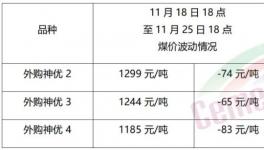 大跌50元/噸！需求慘淡！漲價(jià)“夭折”！