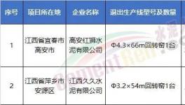 拆！涉及9省！拆除35條水泥生產(chǎn)線！