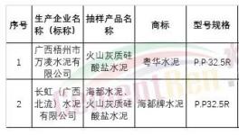 通報！這些水泥廠質(zhì)量不合格！（附名單）