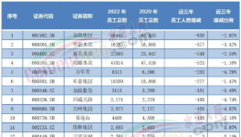重磅！2022年水泥行業(yè)十大事件！