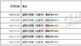 罰1400多萬！紅獅、海螺、華潤、蒙西等水泥廠被罰！