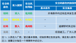 一個碼！破解水泥企業(yè)相關(guān)方人員安全管控難題！