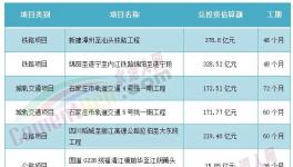 海螺、華潤、臺泥被指定！中小水泥廠“沒戲”！