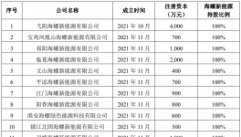 又出手！海螺收購多家水泥廠！
