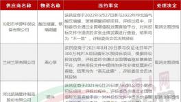 串標！30家企業(yè)被拉黑！水泥廠采購的“內幕”！