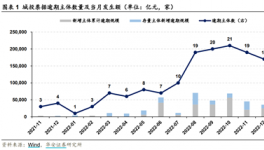 22.5億城投債逾期！城投、地產(chǎn)面臨債務(wù)逾期、暴雷、財(cái)產(chǎn)凍結(jié)……