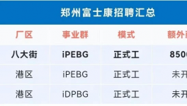 炸鍋了！1000多萬人找工作！工價(jià)腰斬！