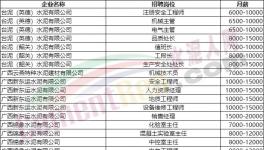70萬年薪！各大水泥廠高薪招人！