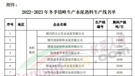 停產(chǎn)結(jié)束！1000多家水泥廠集中開窯！