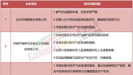 稽查！停產(chǎn)整頓！海螺、金峰、高爭(zhēng)等水泥廠被點(diǎn)名！