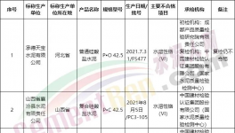 可怕！130多批次水泥質(zhì)量不合格！(附名單)