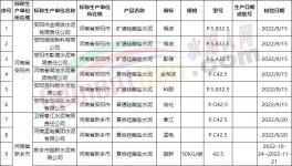 震驚！這個地區(qū)水泥不合格率高達65.1%！